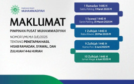muhammadiyah-menetapkan-awal-ramadan-1446-h-tanggal-1-maret-2025